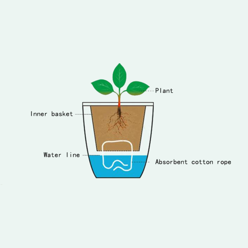 Gardening Tools Green - กระถางดอกไม้แบบอัตโนมัติ Lazy Flower รุ่นเลียนแบบเซรามิก วัสดุพลาสติก รดน้ำเองได้